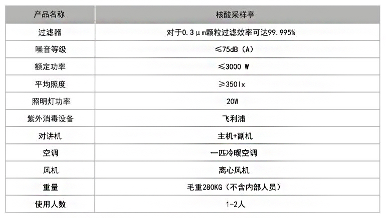 核酸采樣亭產(chǎn)品參數(shù)